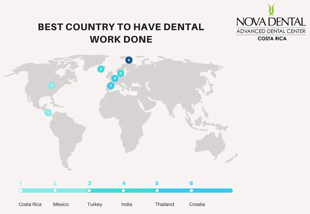 Best Country to Have Dental Work Done