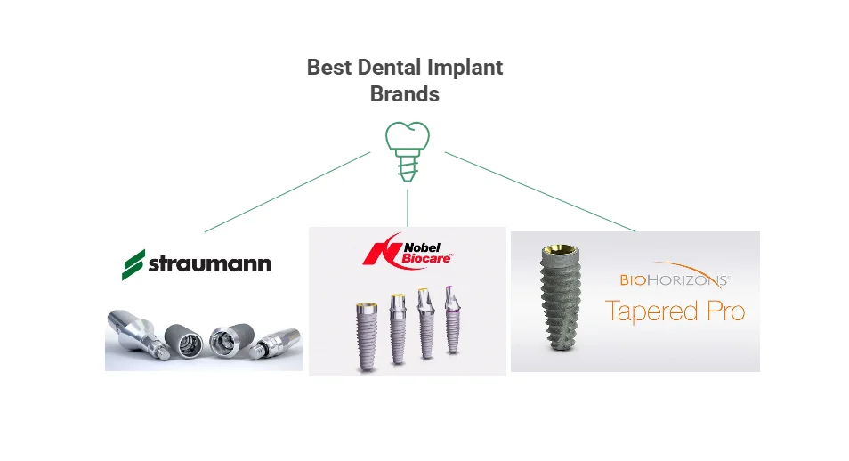 Understanding Premium vs. Mid-Tier Dental Implant Brands: Making the Right Choice